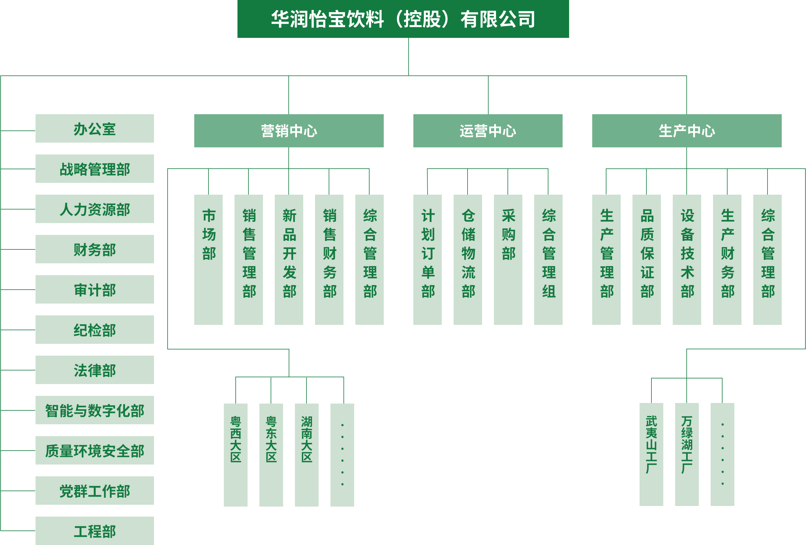 组织架构.png